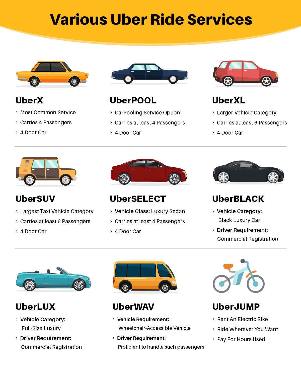 uberxl vs ubersuv