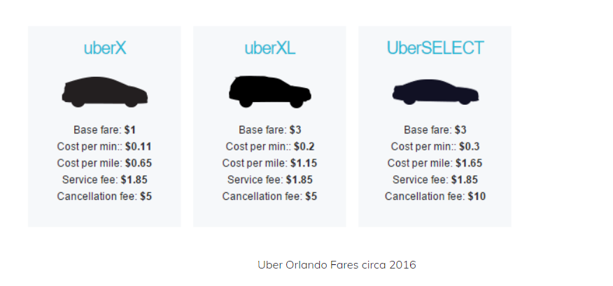 uber service levels