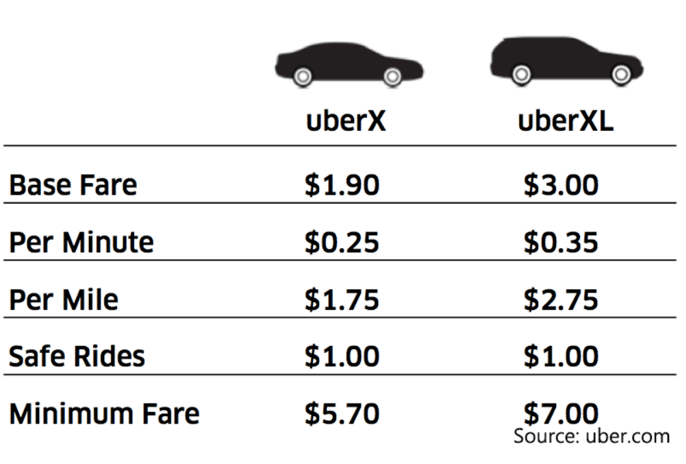 difference between uberx and xl